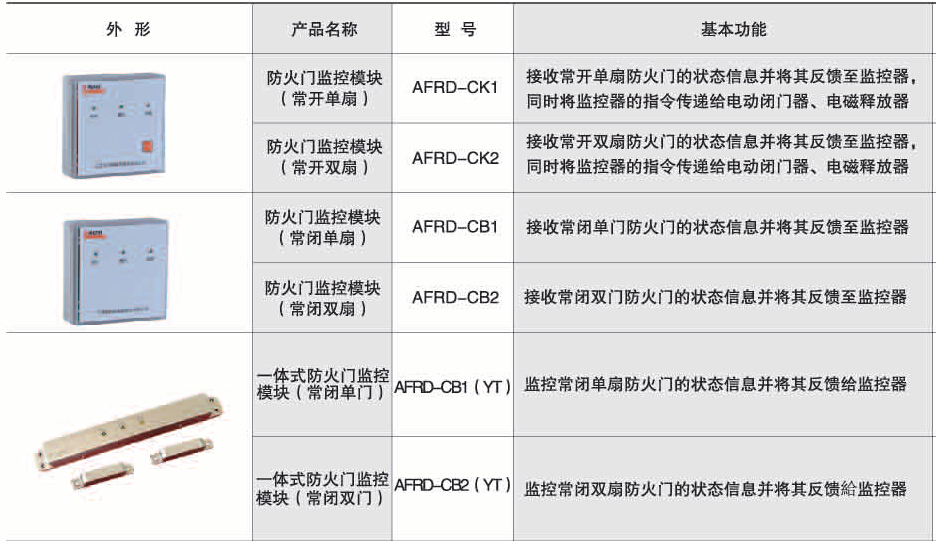 防火门监测模块