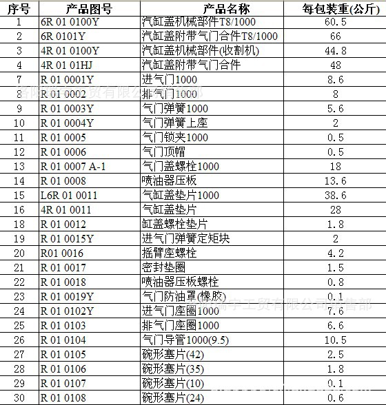 农机配件价格表图片大全