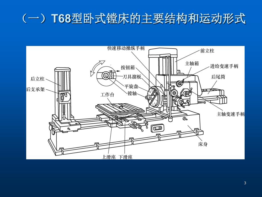 镗床联动