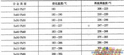 吹焊温度多少合适