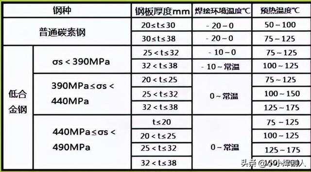 吹焊温度多少合适