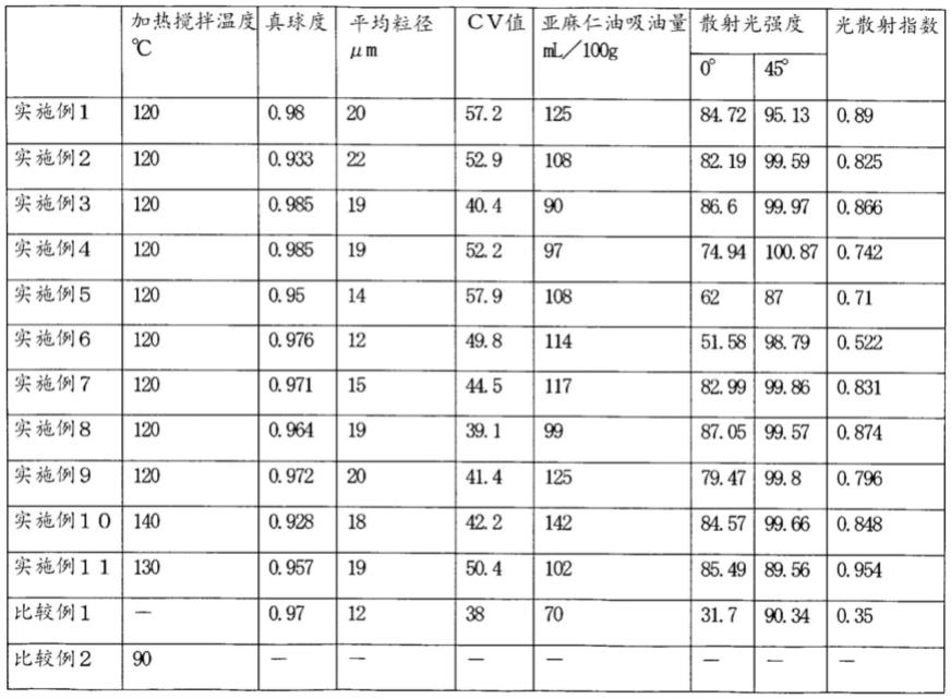 设备与混合树脂熔点比较