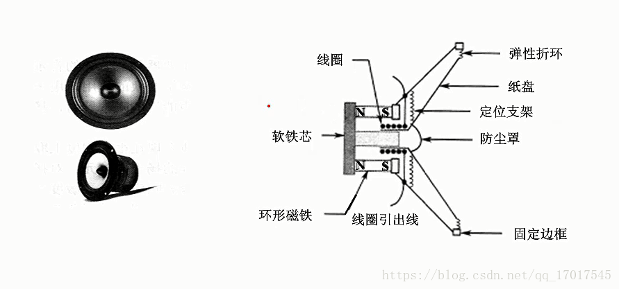 喷绘机与压电高音喇叭和普通高音喇叭哪个好一点