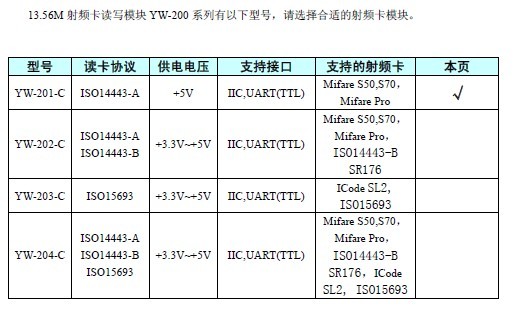 射频卡修改