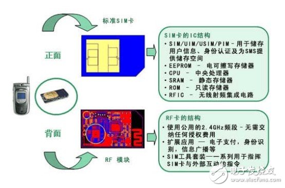 软件与射频卡改造教程