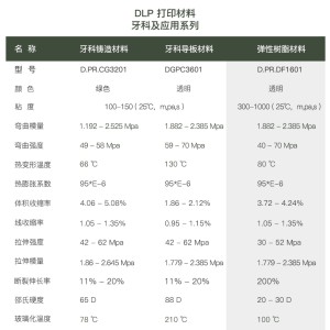 树脂材料性能