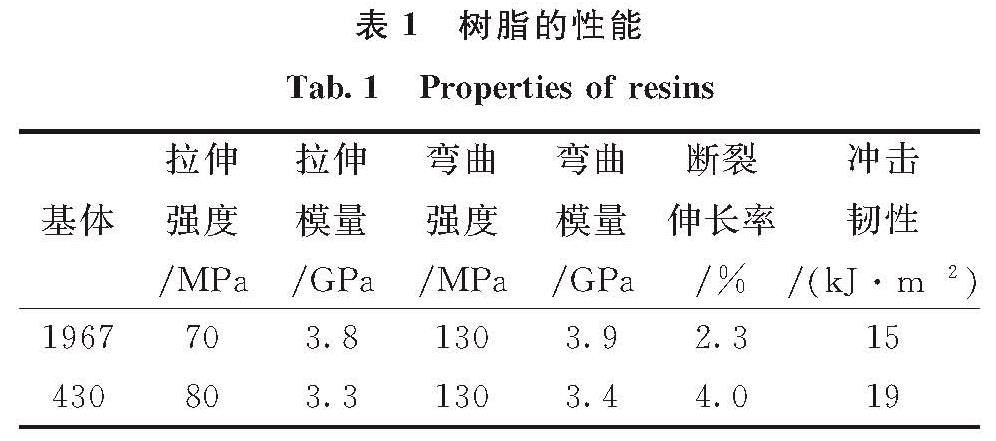 树脂材料性能