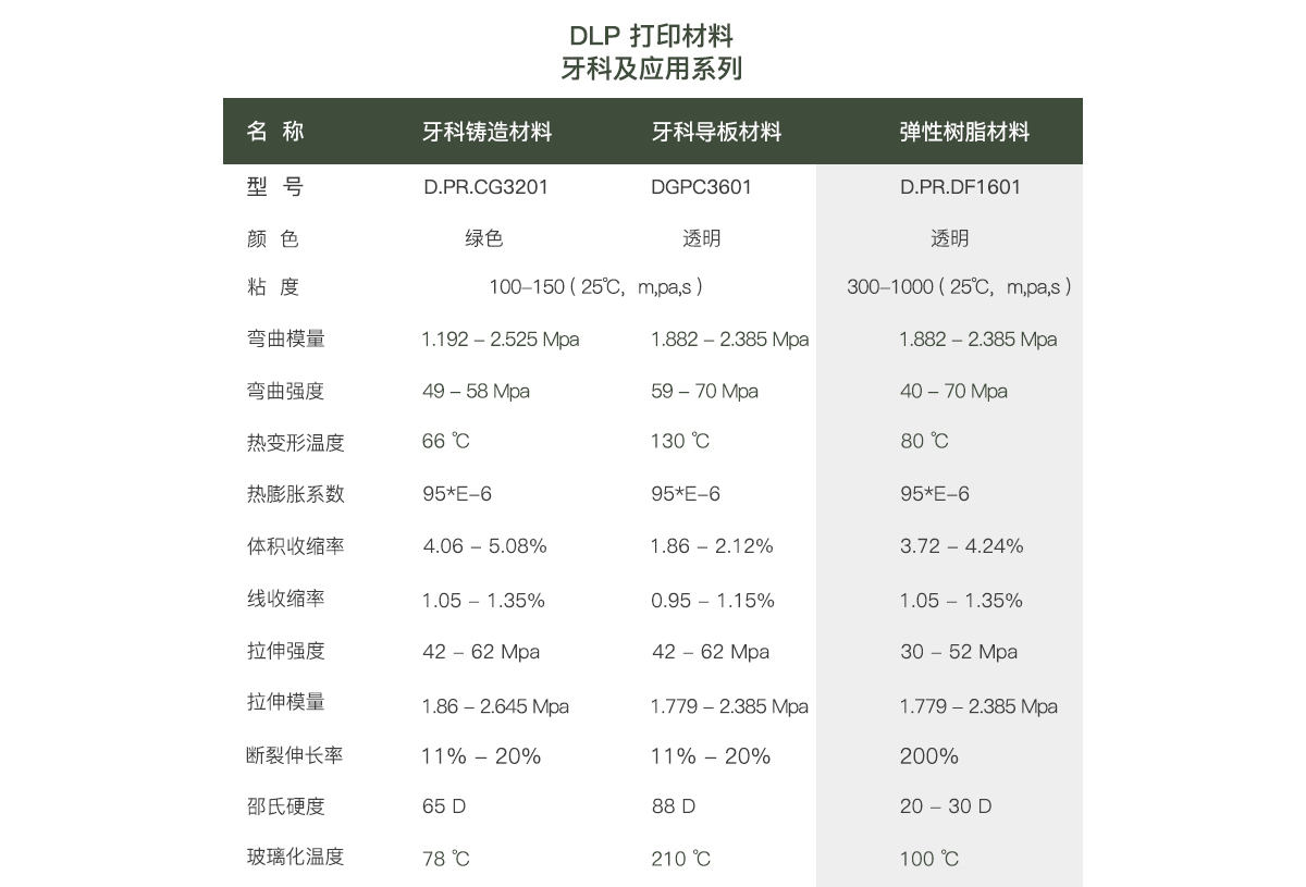 树脂材料性能