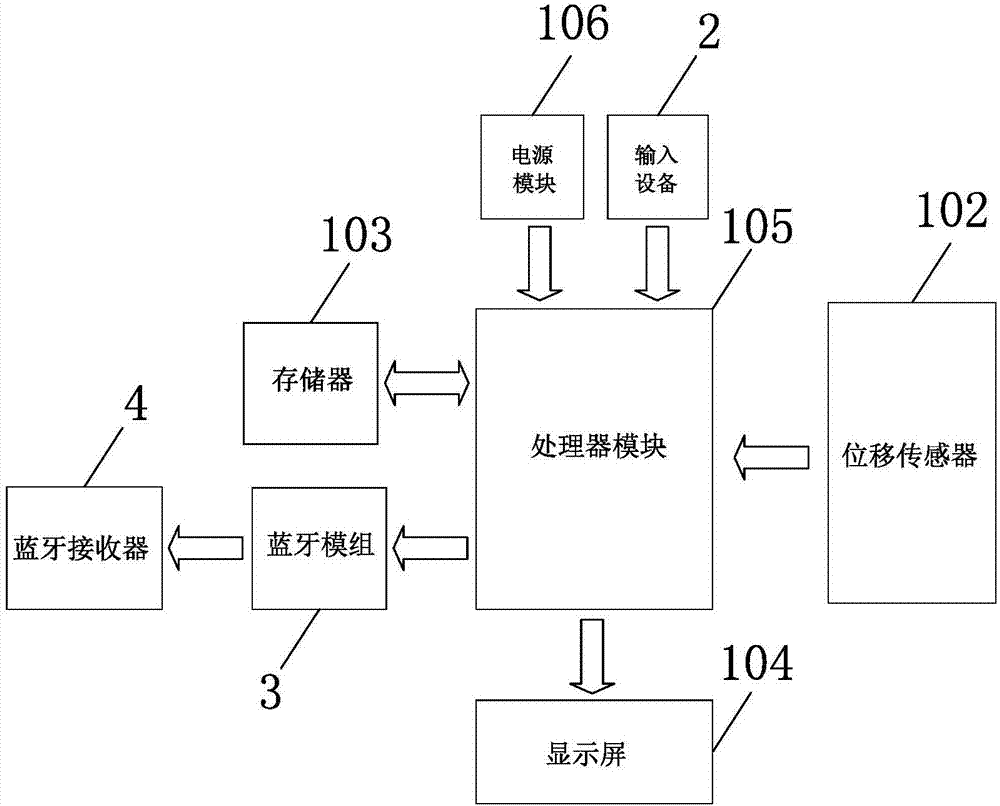 弹簧与蓝牙传感器工作原理图