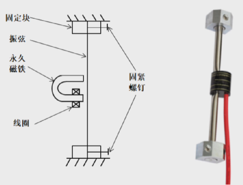 弹簧式传感器工作原理