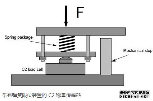 弹簧式传感器工作原理