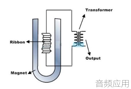 弹簧与蓝牙传感器工作原理区别