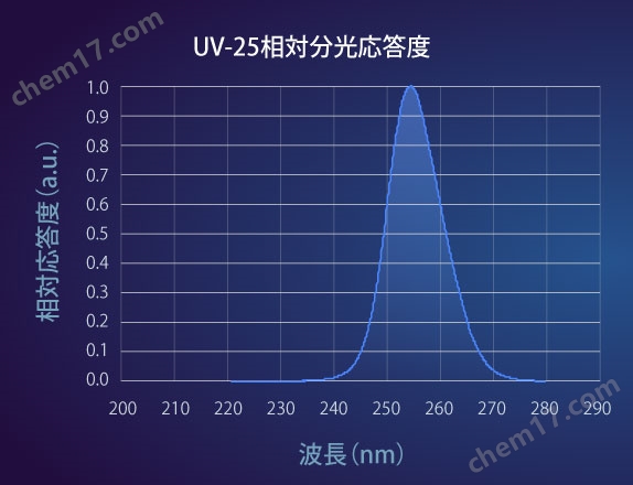 测振仪器与白色对紫外线的关系