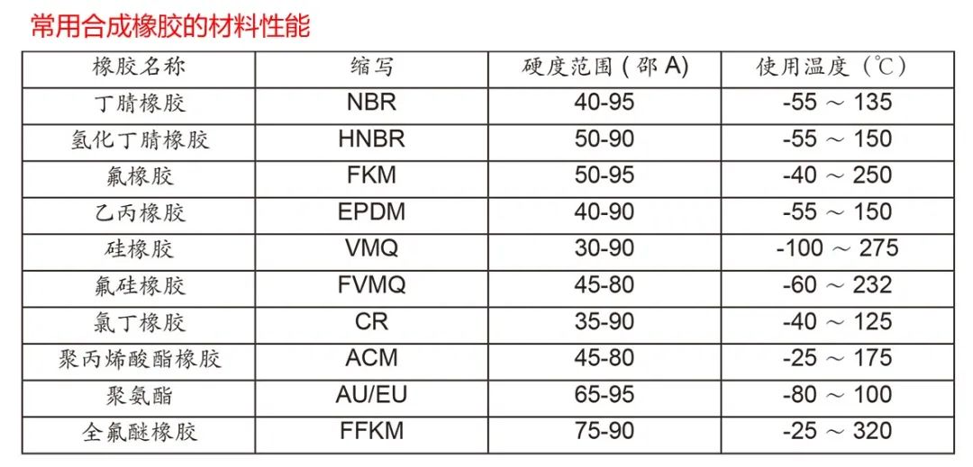 丁基橡胶性能