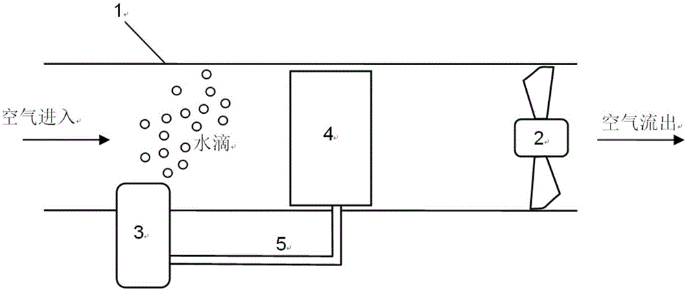 负离子装置系统