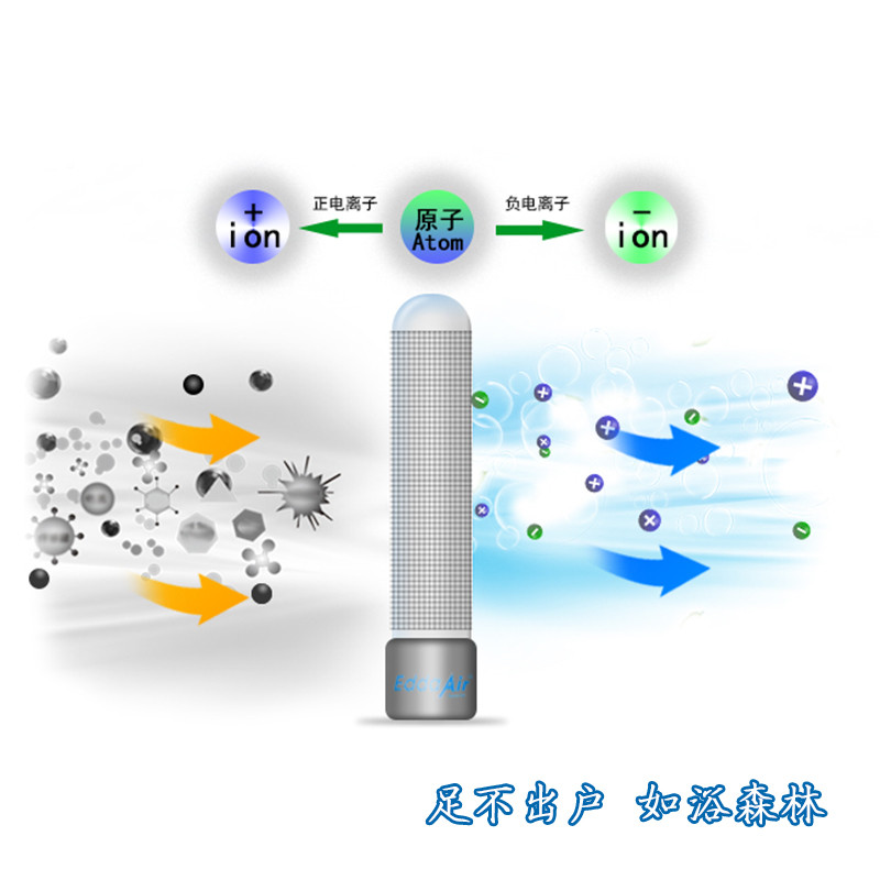 负离子装置系统