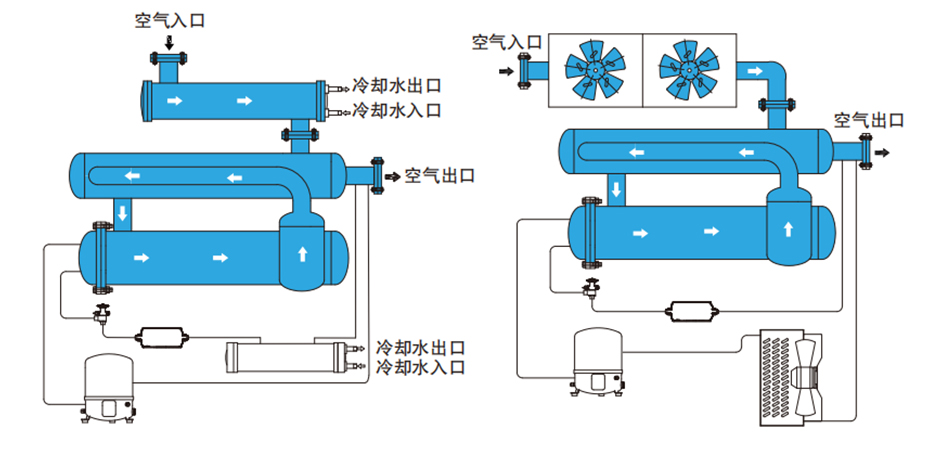 冷冻式干燥机安装视频