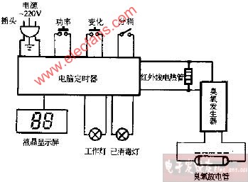 消毒机接线图