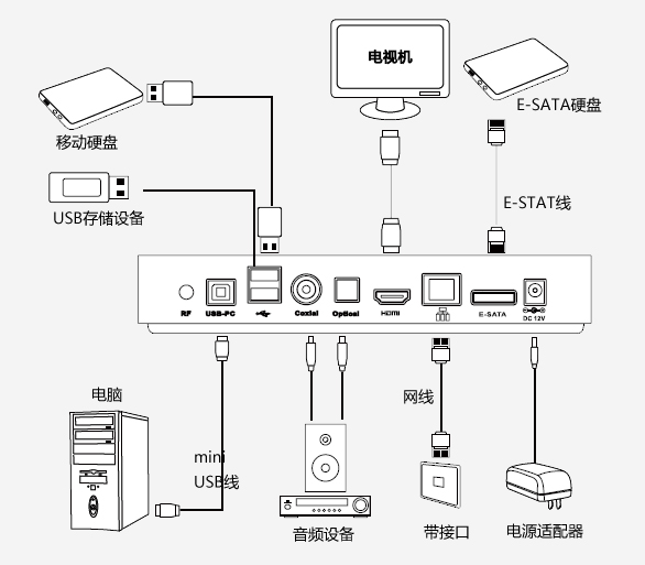 竹木加工与电视机顶盒转接器的区别