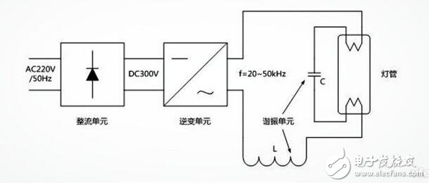 触发器镇流器工作原理