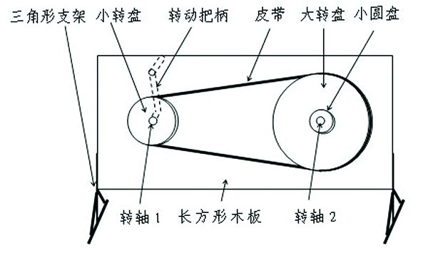 自制皮带传动