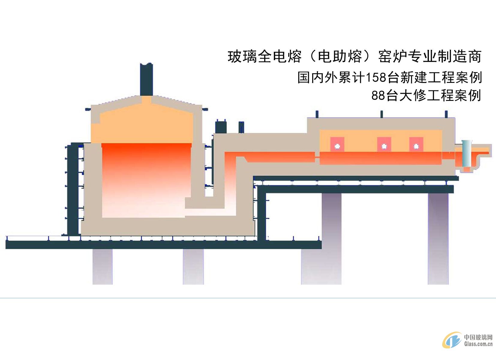 玻璃热熔炉原理