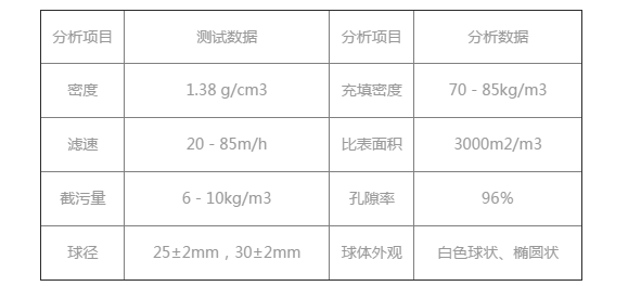 滤料密度