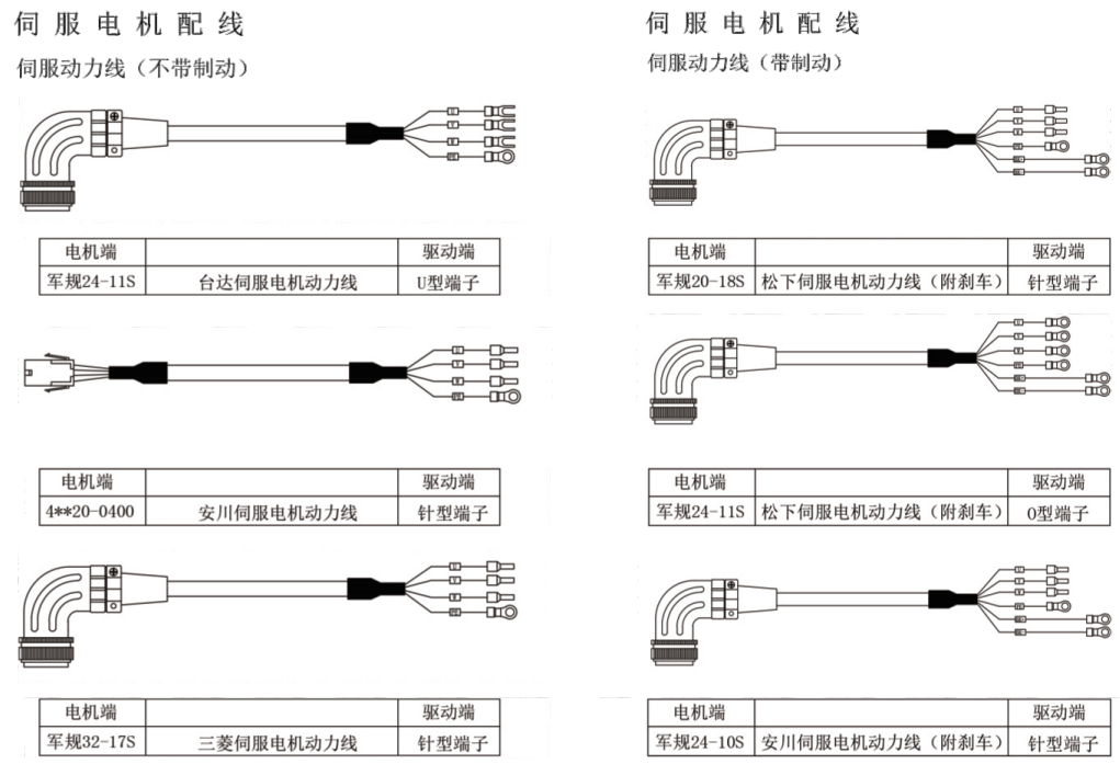 接伺服电机用什么电缆线