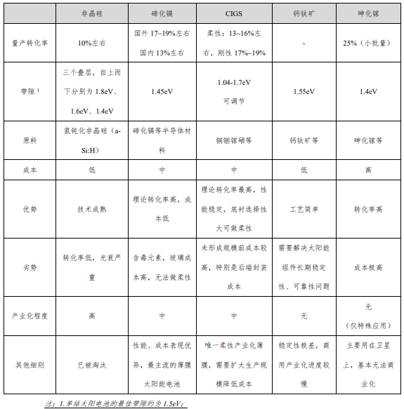 光电池与重晶石深加工的区别