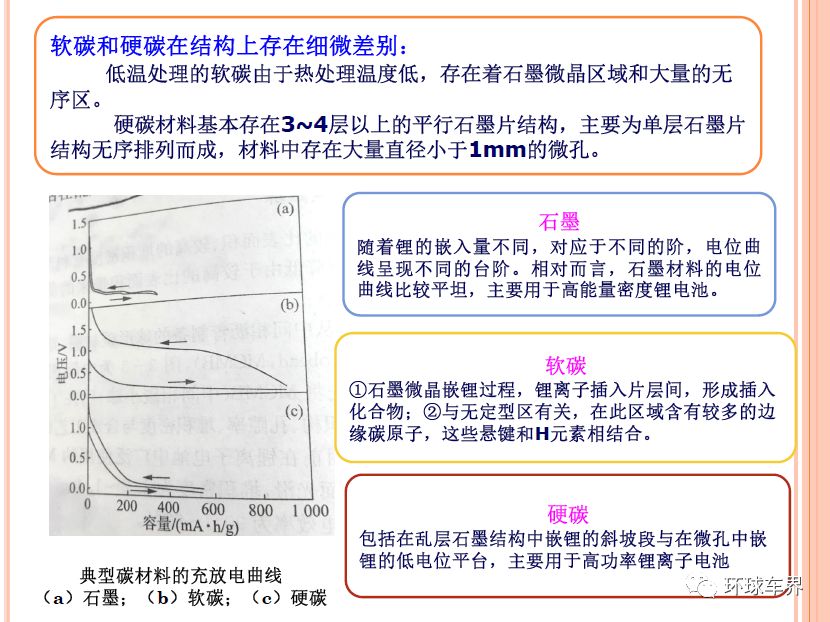 光电池与重晶石深加工的区别