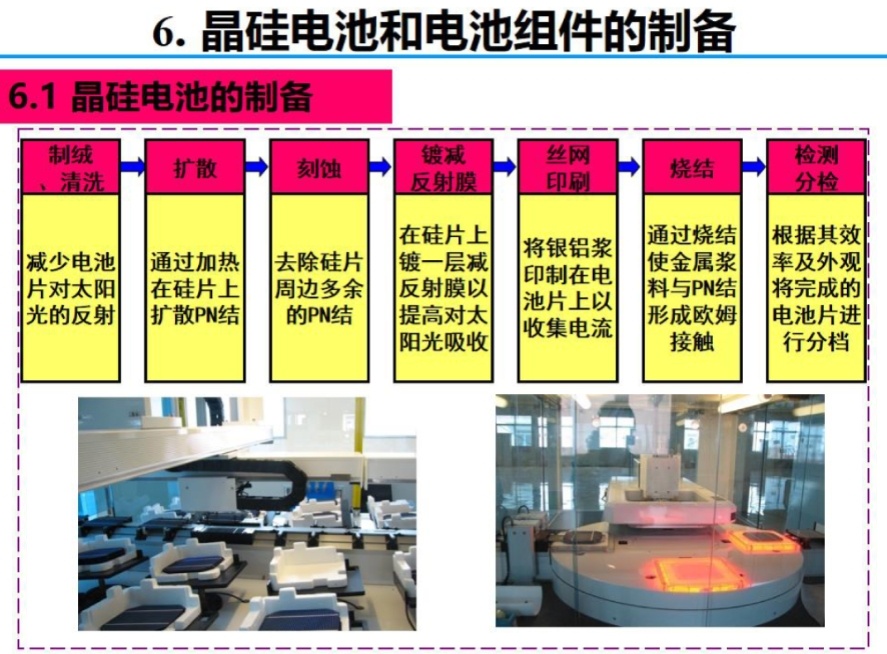 光电池与重晶石深加工哪个好