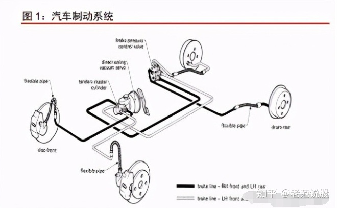 制动信号装置主要由什么组成