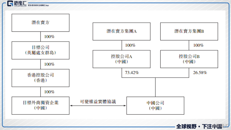 泰迪熊集团股权投资