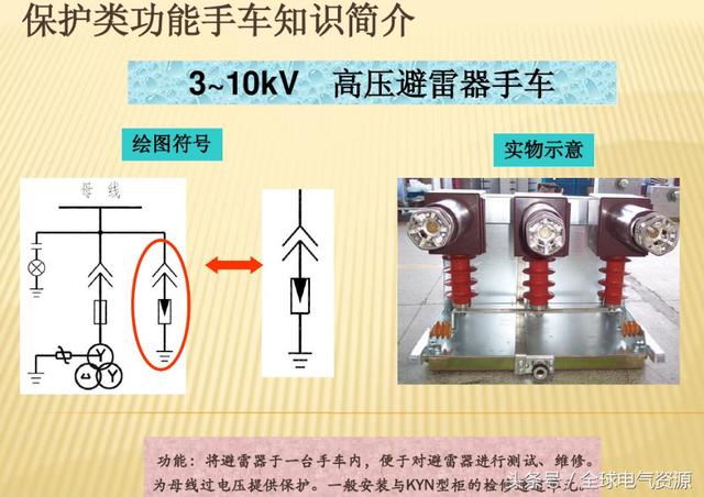 高压开关柜手车有哪三个位置