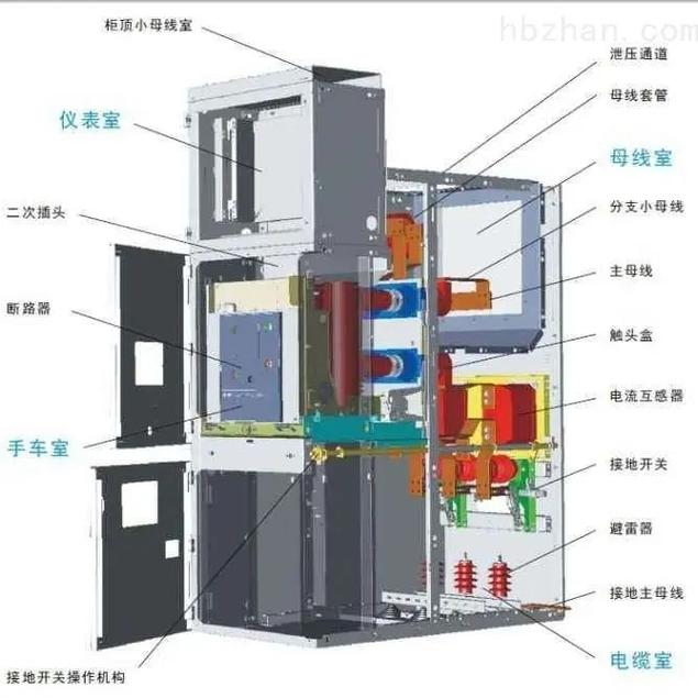 高压开关柜手车有哪三个位置