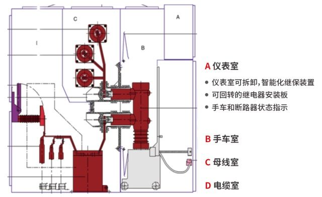 高压开关柜手车有哪三个位置