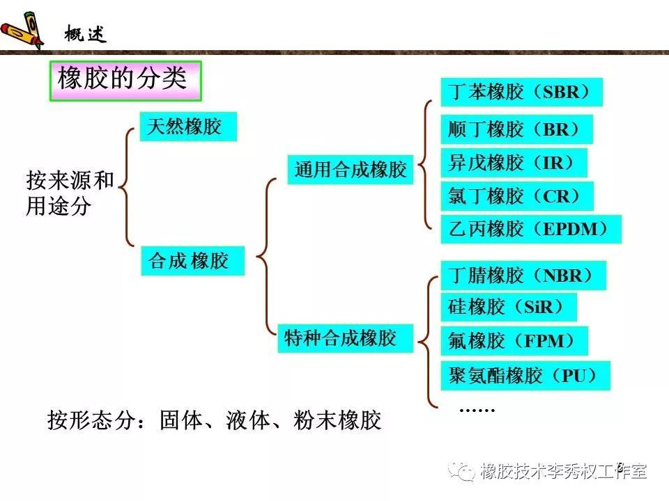 合成橡胶分类通用