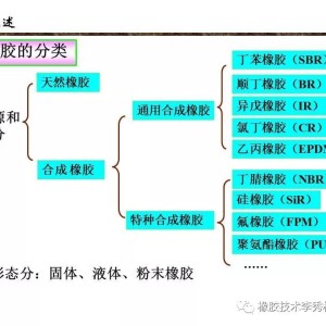 合成橡胶分类通用