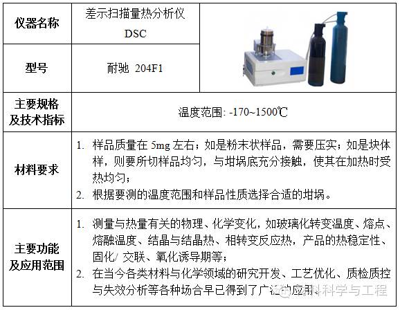 物理隔离卡与复合材料实验室仪器有关吗