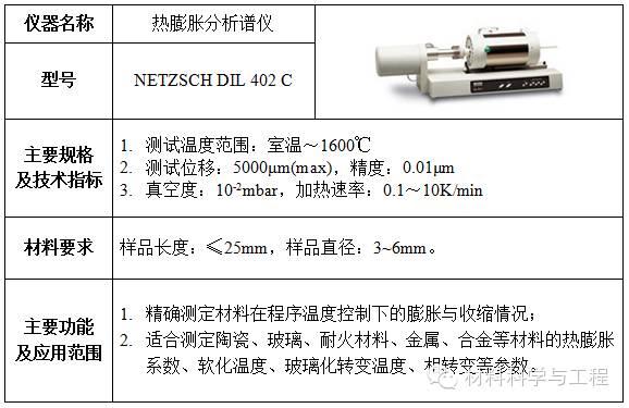 物理隔离卡与复合材料实验室仪器有关吗