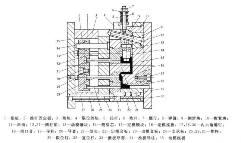 压铸模的基本结构