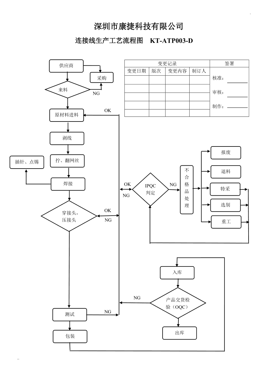 转接线生产的工艺流程图