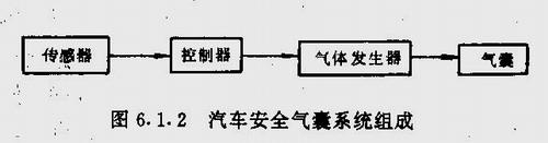 废弃安全气囊系统的一般性处理方法