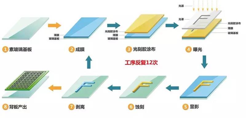 面料表面处理工艺