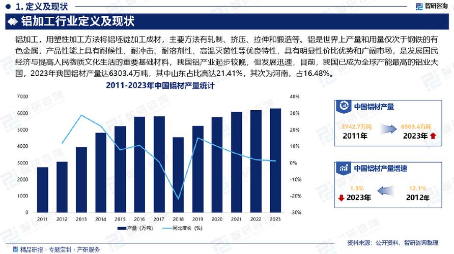 表面处理行业分析