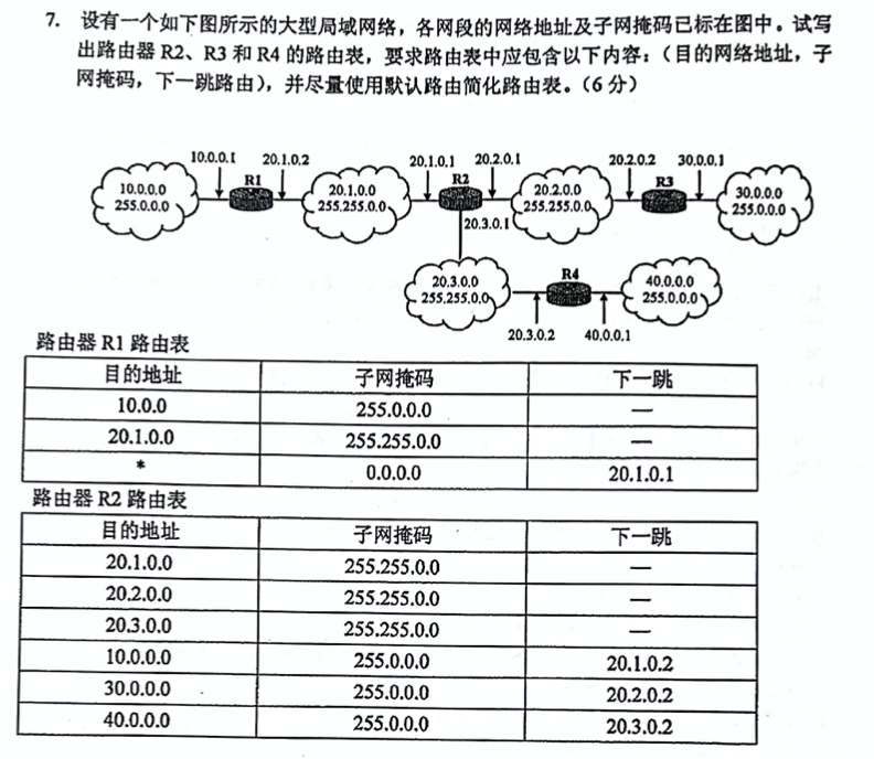 路由和路由表