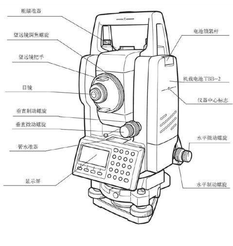 全站仪部件认识