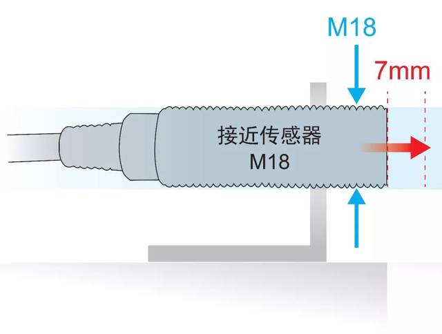 接近传感器怎么用