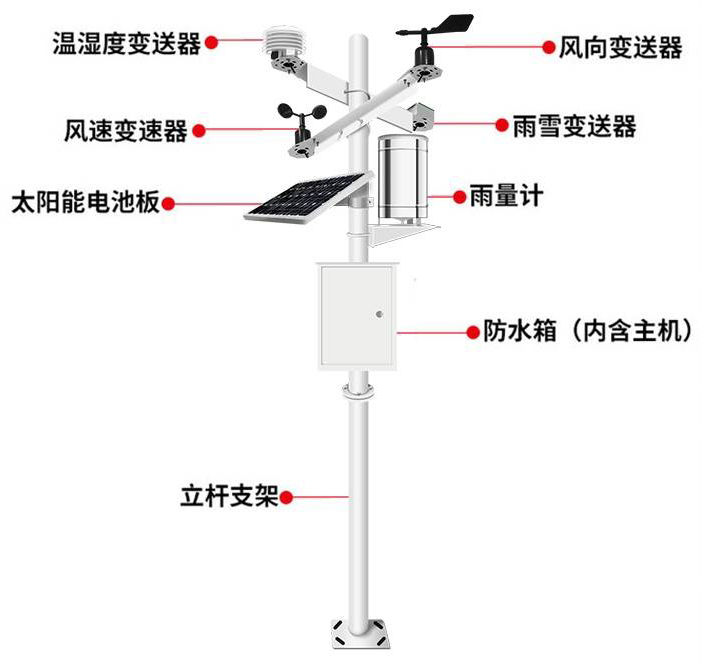 气象仪器的作用