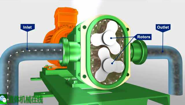 转子泵的工作原理动画